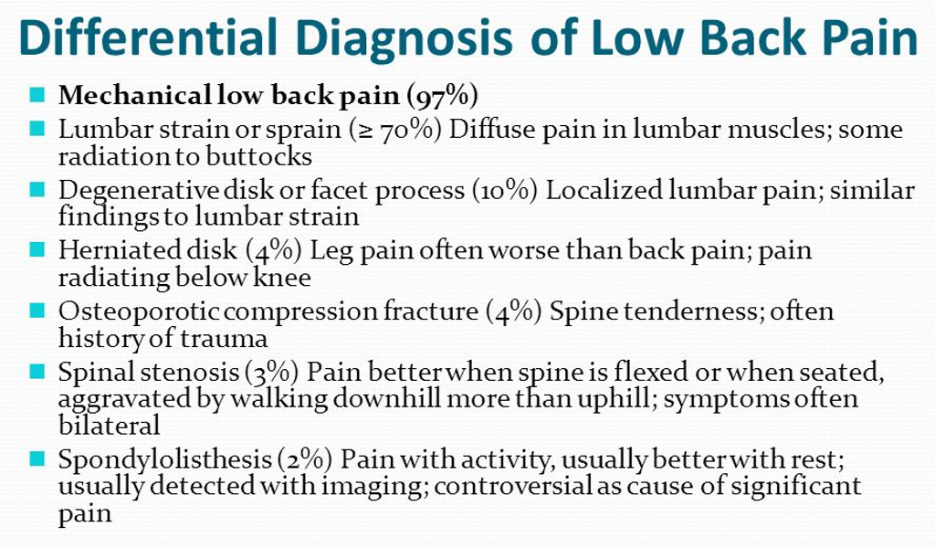 Free Materials Charts Notes Videos